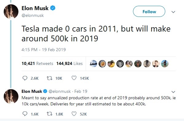 Elon Musk tweet - Musk Set Up the SEC