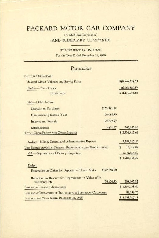 Packard Motor Car Company Annual Report for 1938